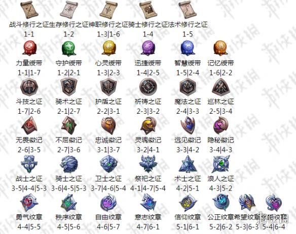 梦幻模拟战手游雪莉鹰骑士转职材料