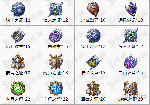 梦幻模拟战手游雪莉龙骑统帅转职材料