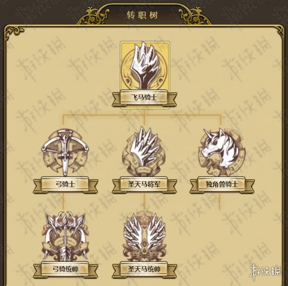 梦幻模拟战手游露娜转职材料一览