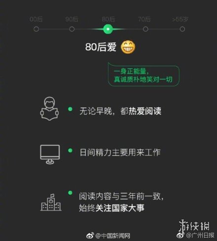 2018微信数据报告怎么看