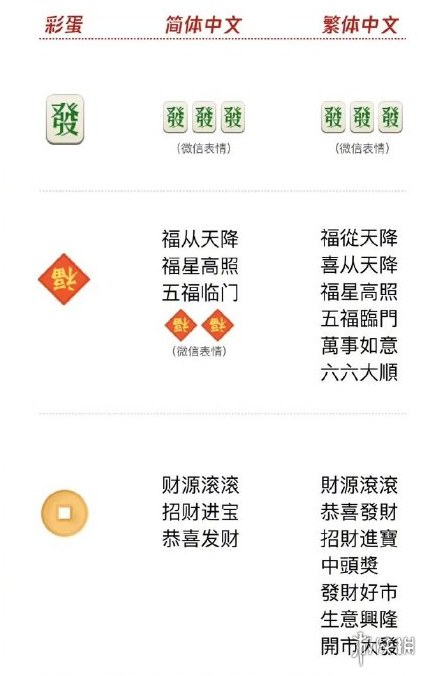 年年有鱼小鱼跳跳是什么梗