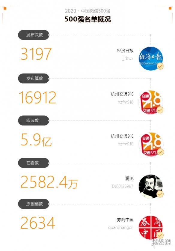 2020中国微信500强年报介绍,2020中国微信500强年报一览_第一部分