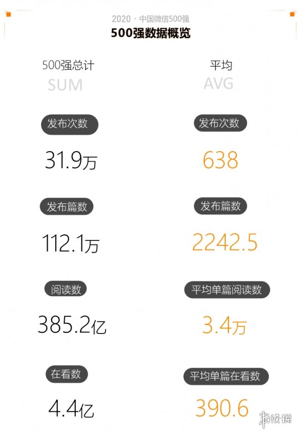 2020中国微信500强年报介绍,2020中国微信500强年报一览_第一部分