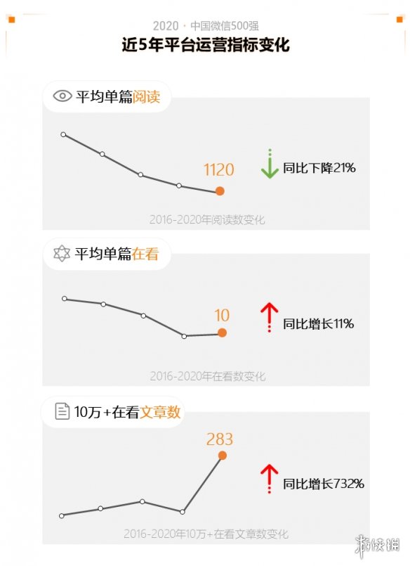 2020中国微信500强年报介绍,2020中国微信500强年报一览_第一部分