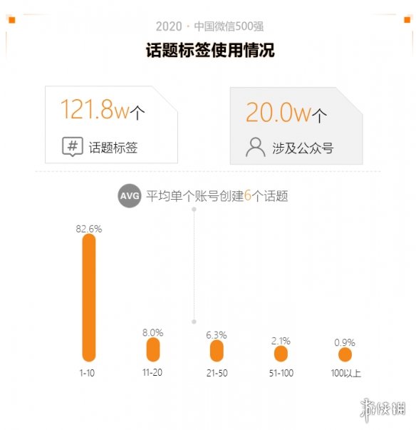 2020中国微信500强年报介绍,2020中国微信500强年报一览_第一部分