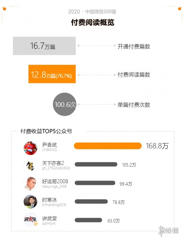 2020中国微信500强年报介绍,2020中国微信500强年报一览_第一部分