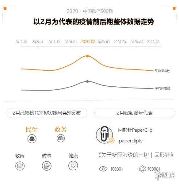 2020中国微信500强年报介绍,2020中国微信500强年报一览_第一部分