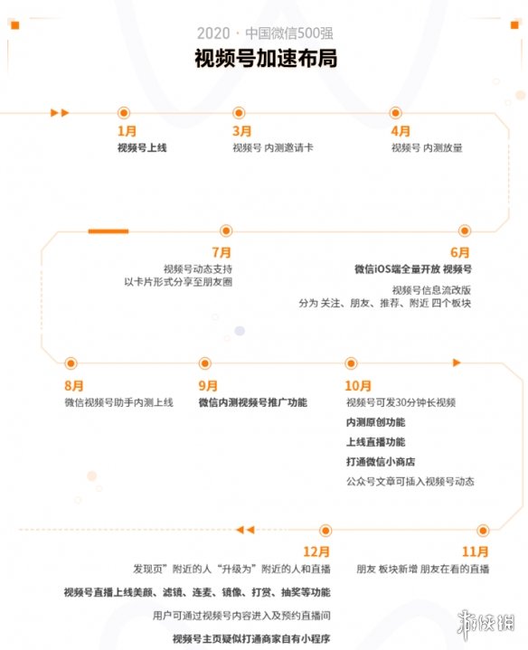 2020中国微信500强年报介绍,2020中国微信500强年报一览_第一部分