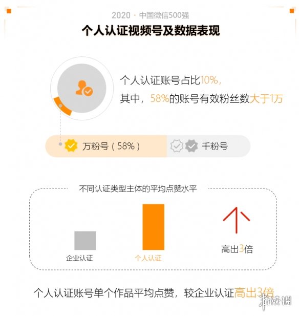 2020中国微信500强年报介绍,2020中国微信500强年报一览_第一部分