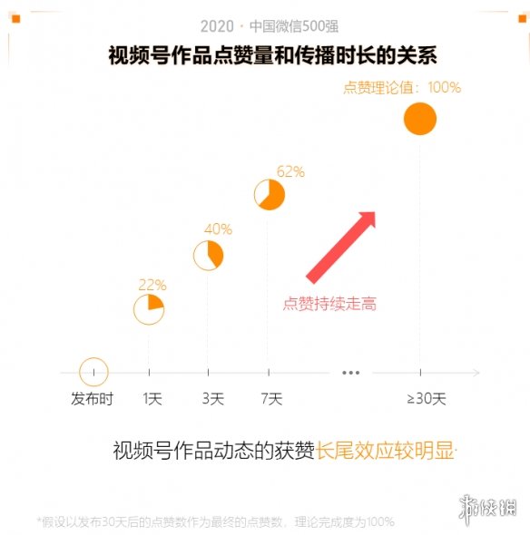 2020中国微信500强年报介绍,2020中国微信500强年报一览_第一部分