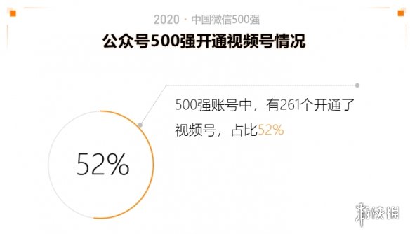 2020中国微信500强年报介绍,2020中国微信500强年报一览_第一部分