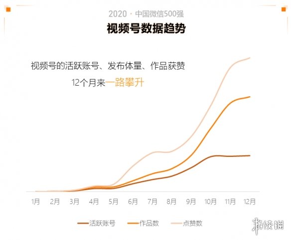 2020中国微信500强年报介绍,2020中国微信500强年报一览_第一部分