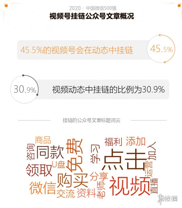 2020中国微信500强年报介绍,2020中国微信500强年报一览_第一部分