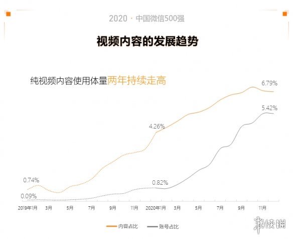 2020中国微信500强年报介绍,2020中国微信500强年报一览_第一部分