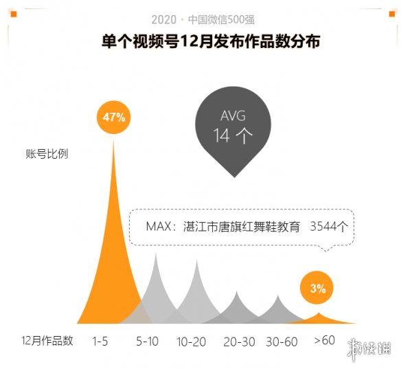 2020中国微信500强年报介绍,2020中国微信500强年报一览_第一部分