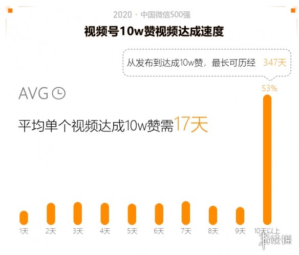 2020中国微信500强年报介绍,2020中国微信500强年报一览_第一部分