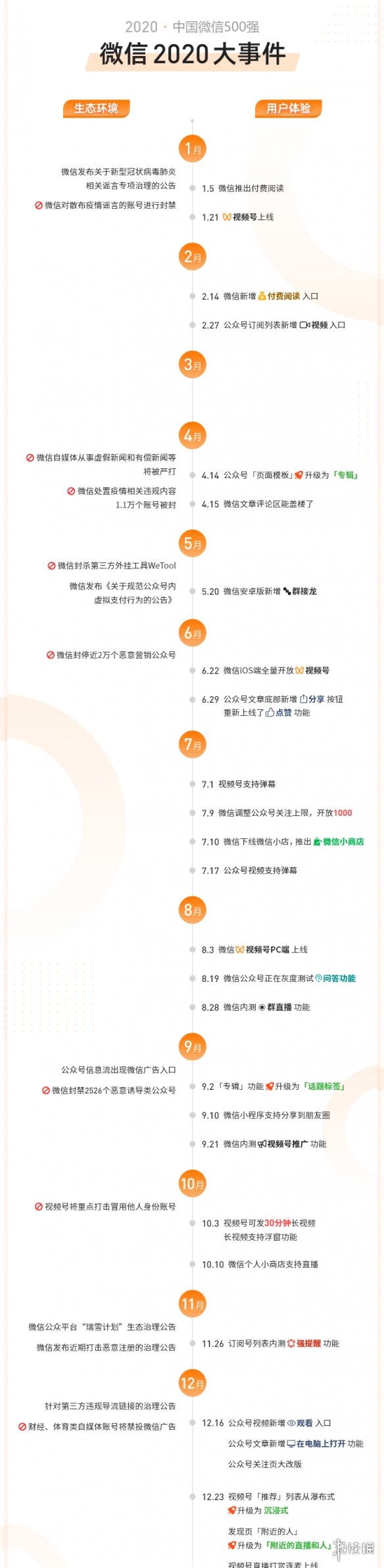 2020中国微信500强年报介绍,2020中国微信500强年报一览_第一部分