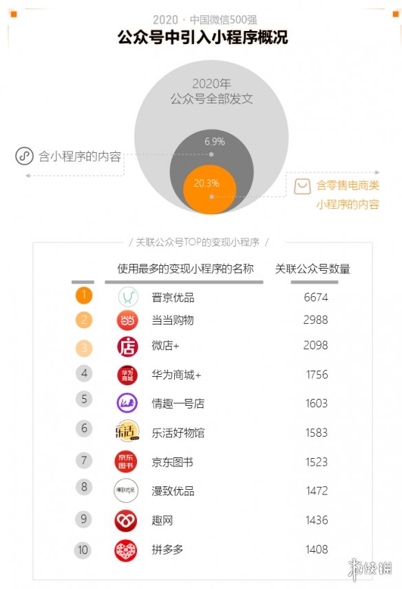 2020中国微信500强年报介绍,2020中国微信500强年报一览_第一部分