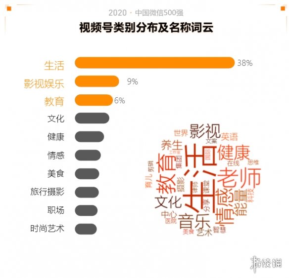 2020中国微信500强年报介绍,2020中国微信500强年报一览_第一部分