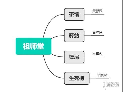 一梦江湖天下宗师建筑一览