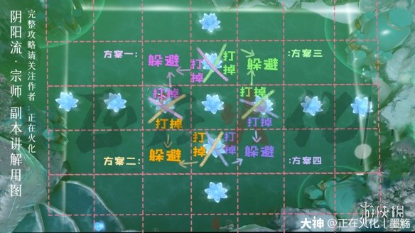 一梦江湖阴阳流老三印香痕攻略