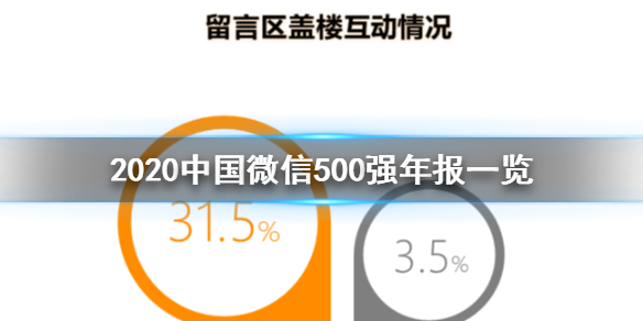 2020中国微信500强年报介绍,2020中国微信500强年报一览_第一部分