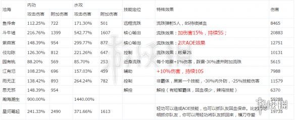 楚留香沧海萝莉PVE怎么打