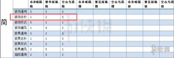 楚留香DIY制作家具教程