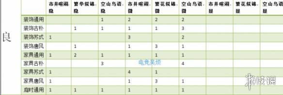 楚留香家具配方一览