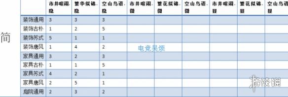 楚留香家具配方一览 楚留香家具配方汇总