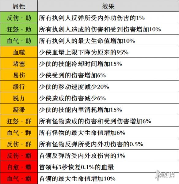 楚留香手游入梦试剑状态怎么看 楚留香入梦奖励一览