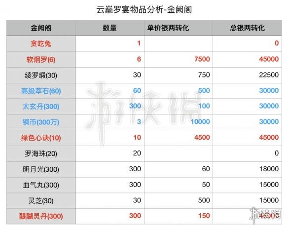 楚留香手游中秋活动要多少元宝 楚留香节日活动时间表