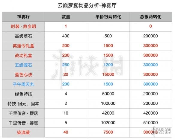 楚留香手游中秋活动要多少元宝