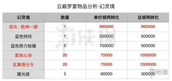 楚留香手游中秋活动要多少元宝