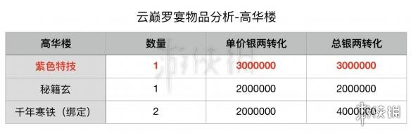 楚留香手游中秋活动要多少元宝