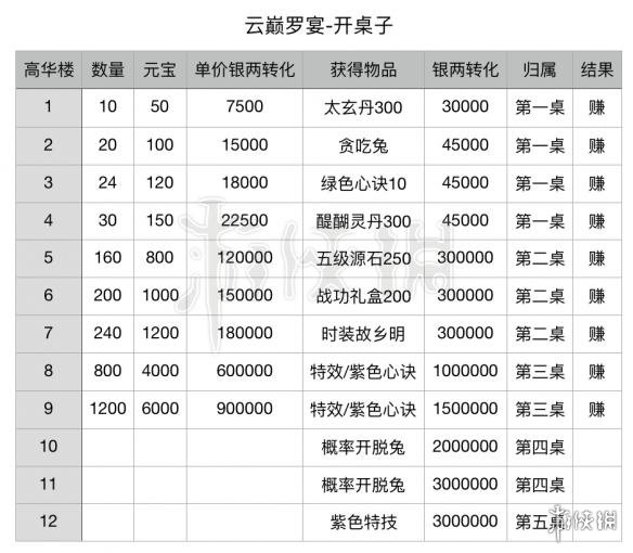 楚留香手游中秋活动要多少元宝