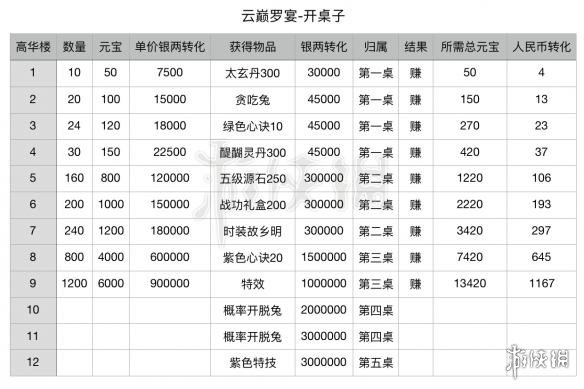 楚留香手游中秋活动要多少元宝