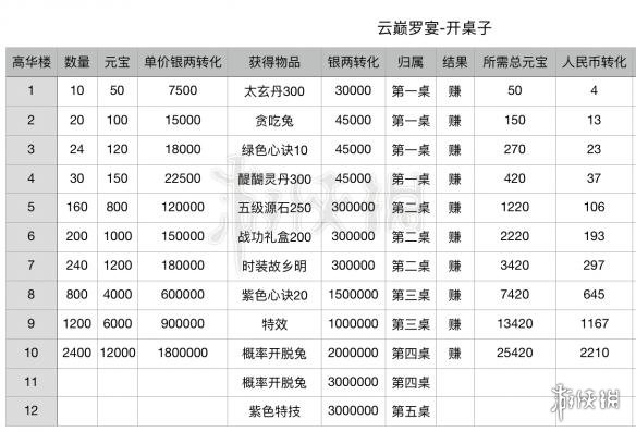 楚留香手游中秋活动要多少元宝