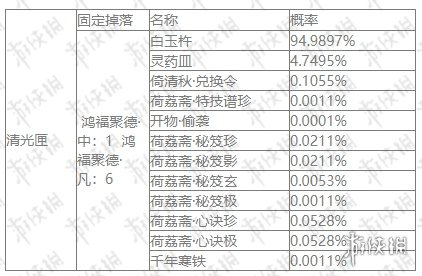楚留香手游云巅罗宴怎么选