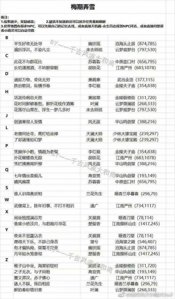 楚留香小精灵众生百态npc密令大全 楚留香手游小金人是什么