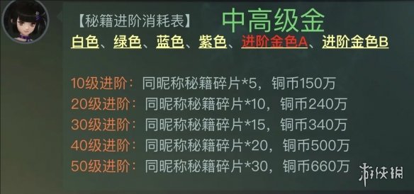 一梦江湖云虹断浪赋多少钱