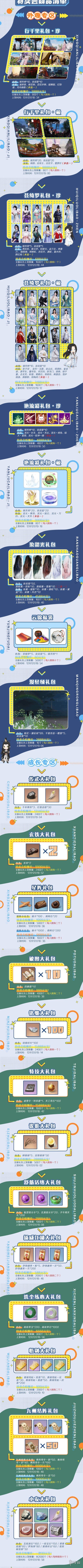 一梦江湖特卖会好物返场是哪些