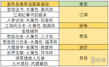 一梦江湖阵法碎片多少合成一本
