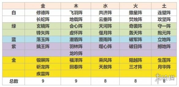 一梦江湖阵法碎片多少合成一本