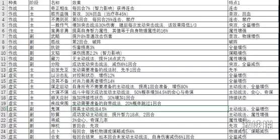 三国志战略版兵书系统介绍