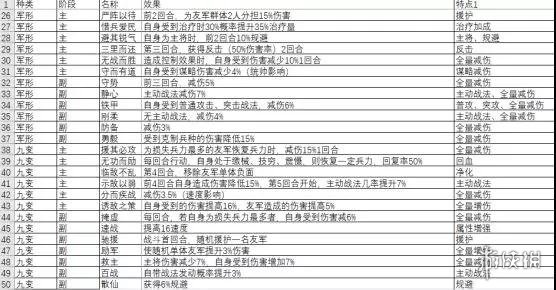 三国志战略版兵书系统介绍