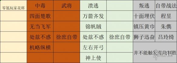 三国志战略版克敌制胜有用吗