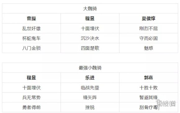 三国志战略版程昱带什么兵书