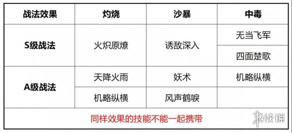三国志战略版吕蒙战法搭配
