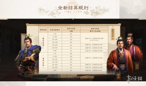 三国志战略版S5赛季地图